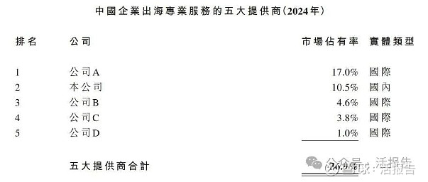 Hope Sea递表港交所 农银国际担任独家保荐人