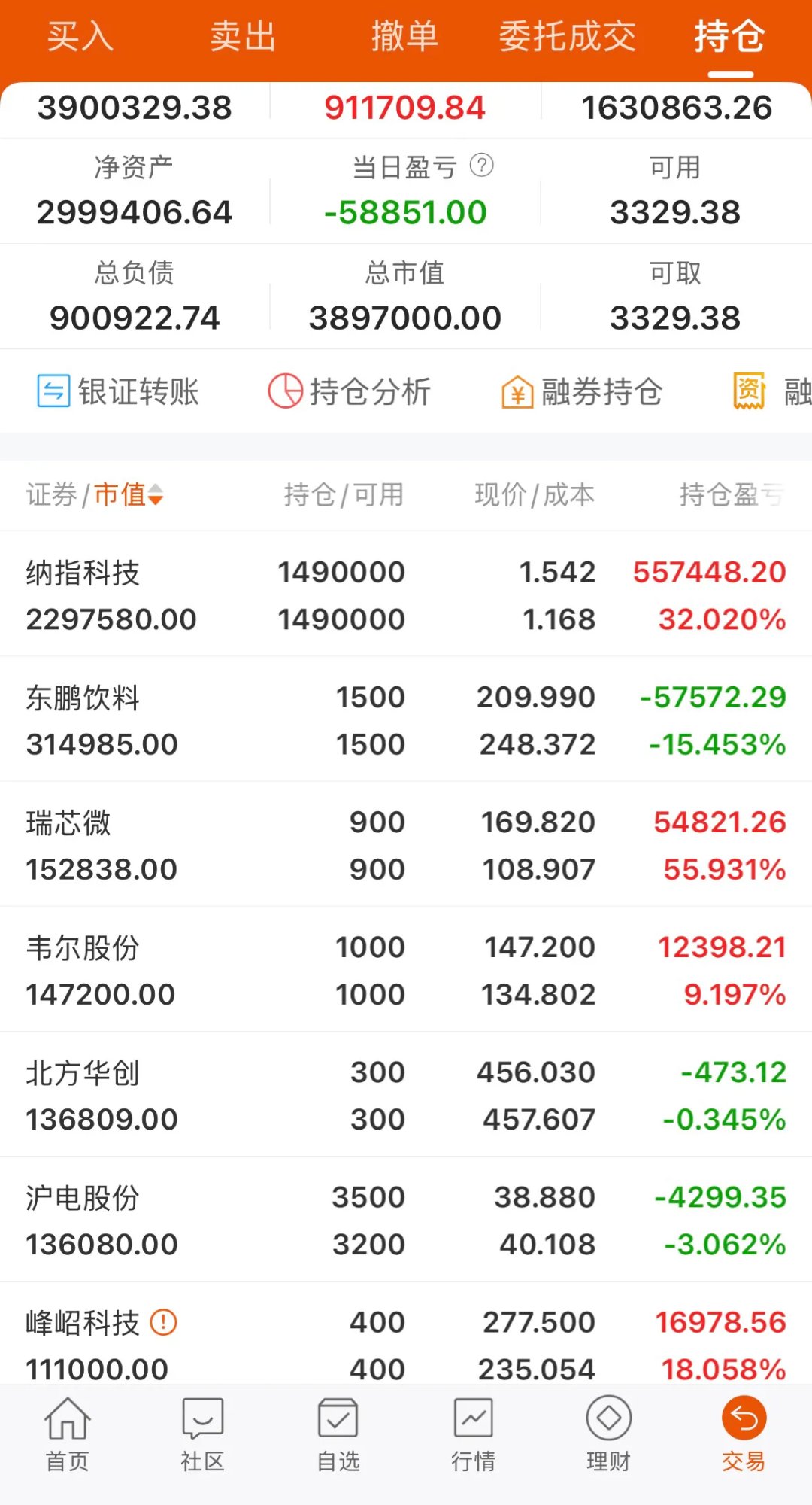 两市主力资金净流出343.98亿元,科创板资金净流入