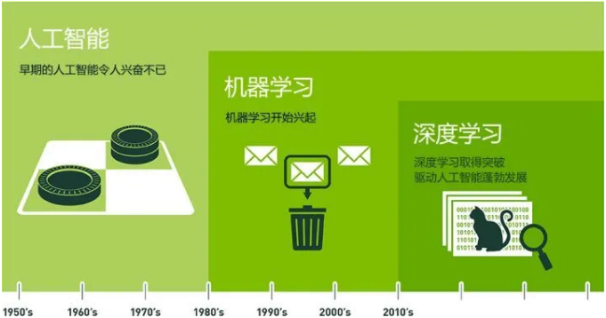 算电协同纳入新基建顶层设计:一场全产业链的绿色算力重构正在上演