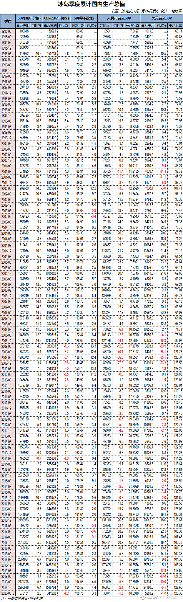 瑞典12月GDP同比增长0.9%