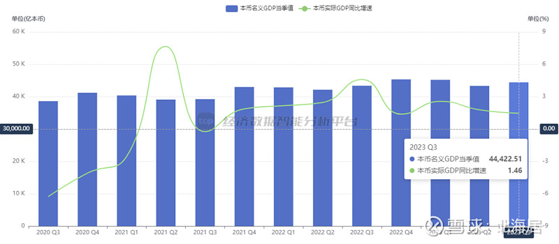 瑞典12月GDP同比增长0.9%