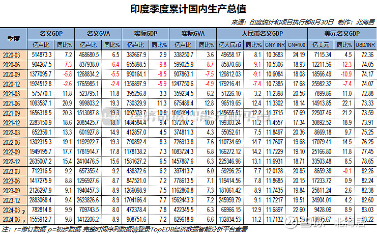 瑞典12月GDP同比增长0.9%