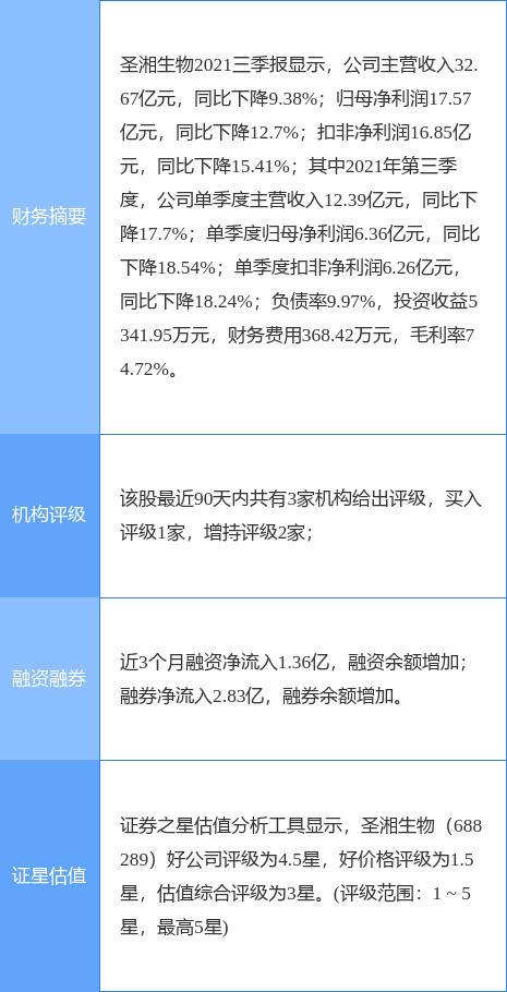 圣湘生物获得外观设计专利授权：“核酸检测分析仪”