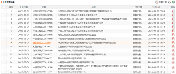 3月16日证券之星午间消息汇总:事关并购重组!19家A股上市公司公告
