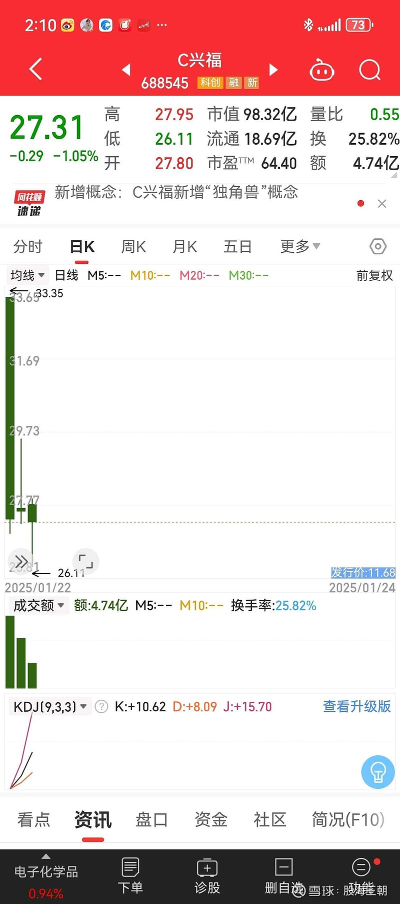两市主力资金净流出超160亿元 电子等行业实现净流入