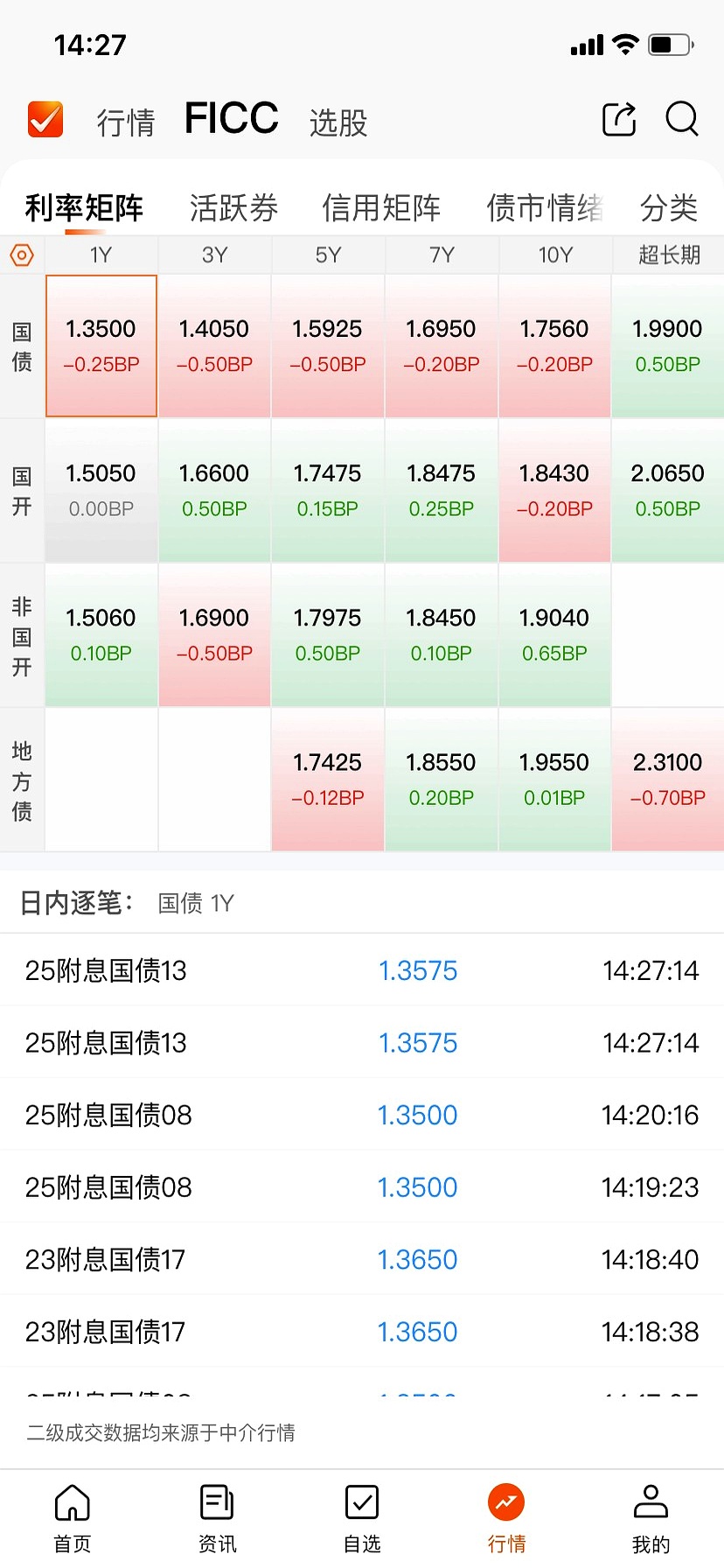 多只转债价格大跌