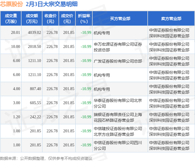 中辰股份现25笔大宗交易 总成交金额7098.63万元