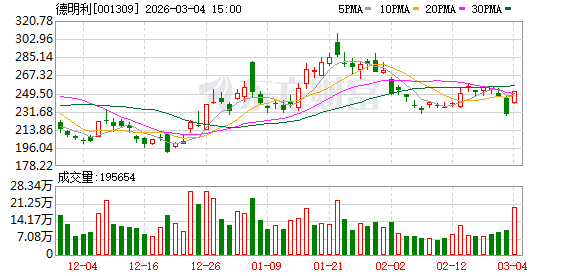 农发种业涨停，沪股通龙虎榜上买入1.03亿元，卖出7469.92万元