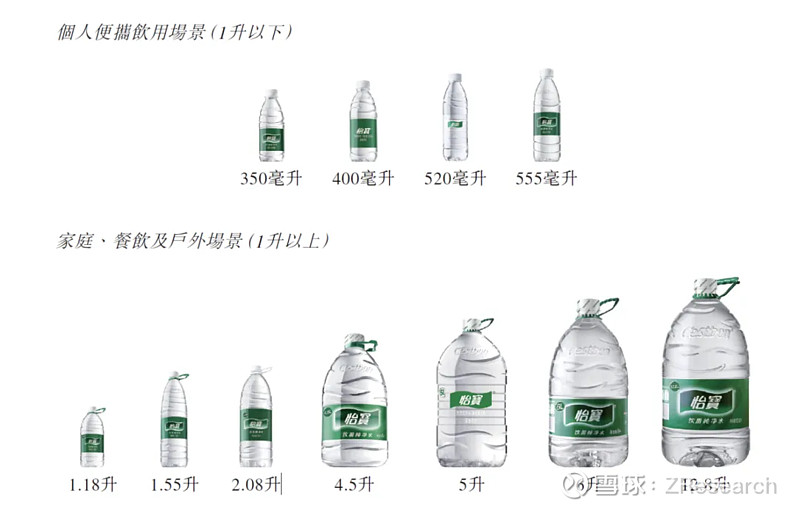 怡宝母公司华润饮料净利润预减40%:包装水老二为何“失速”?