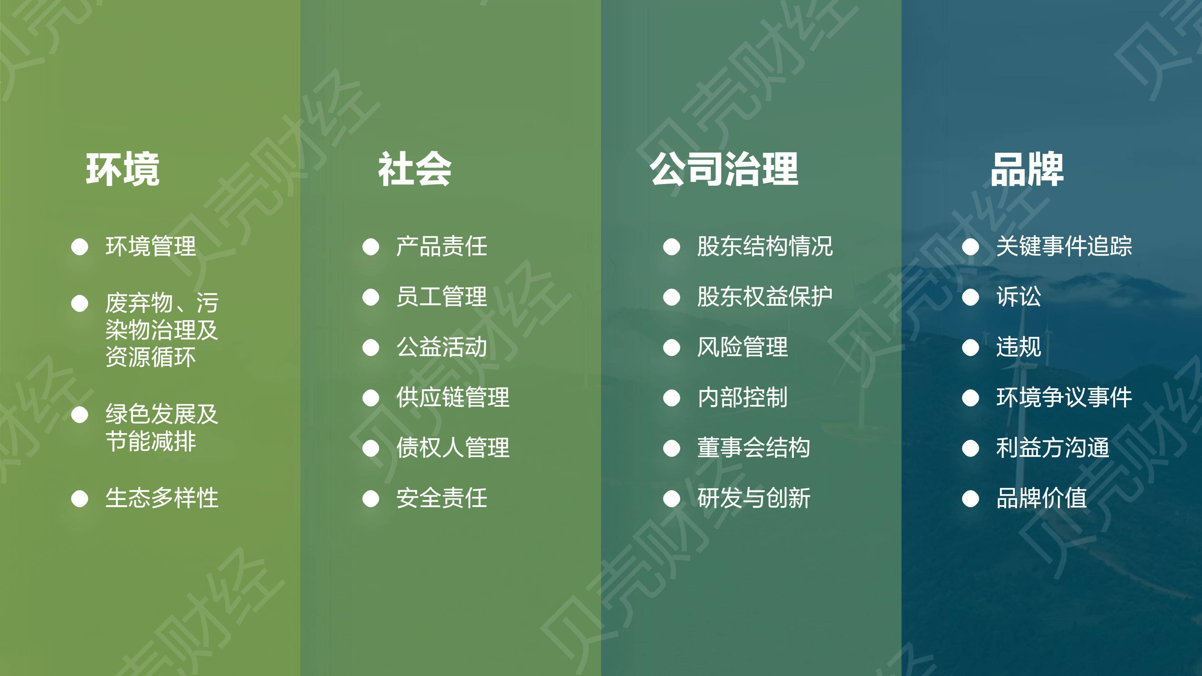 【ESG动态】亚世光电(002952.SZ)获华证指数ESG最新评级B,行业排名第362