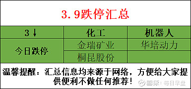 赤天化连收3个涨停板