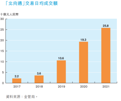 债券通北向通2月成交8055亿元