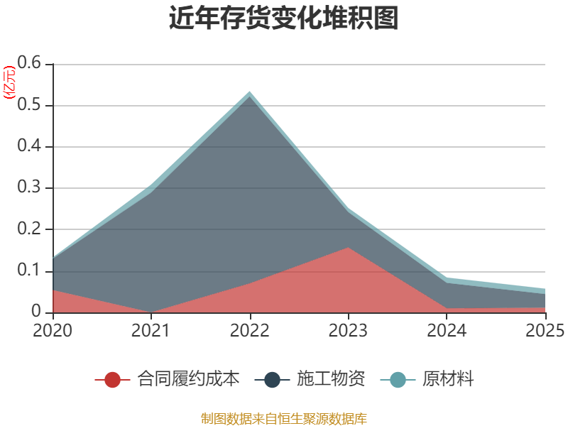 中新赛克:2025年净利润同比增长15.83% 拟每10股派4元