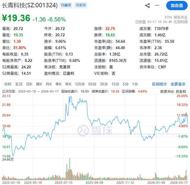 一彬科技3月17日龙虎榜数据