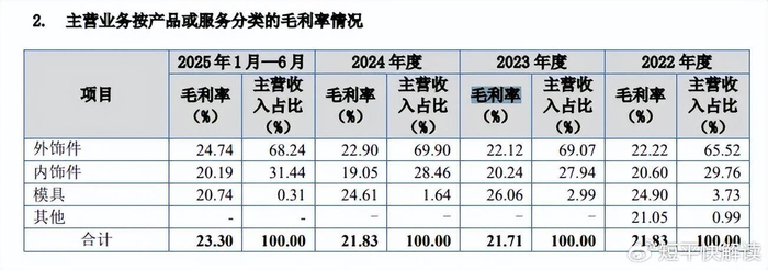 “山花”难出贵州?南方乳业IPO临考:九成营收来自贵州