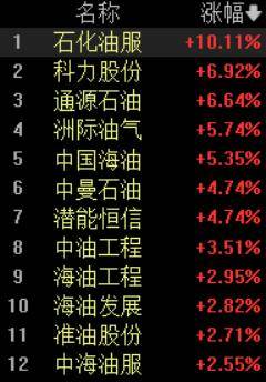 石化油服:2025年扣非净利同比增237.9% 新签合同额突破956亿元