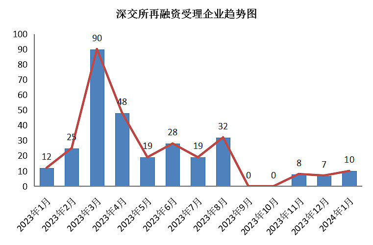 深交所终止审核4笔债券项目,金额合计21.02亿元
