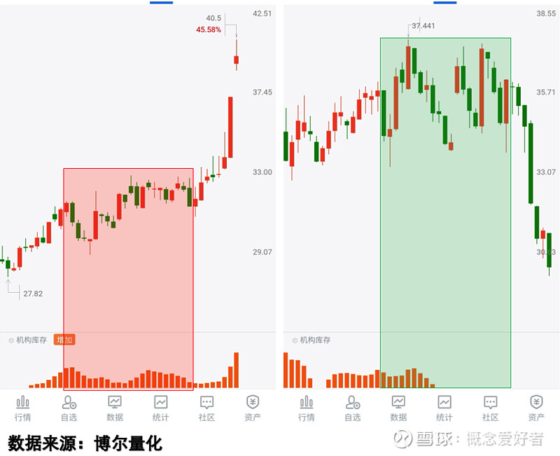 全球半导体景气上行+展会催化!芯片 ETF(159995)上涨0.90%,赛道热度持续升温
