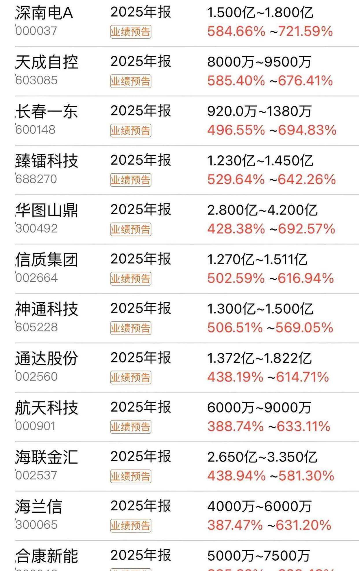 全球半导体景气上行+展会催化!芯片 ETF(159995)上涨0.90%,赛道热度持续升温