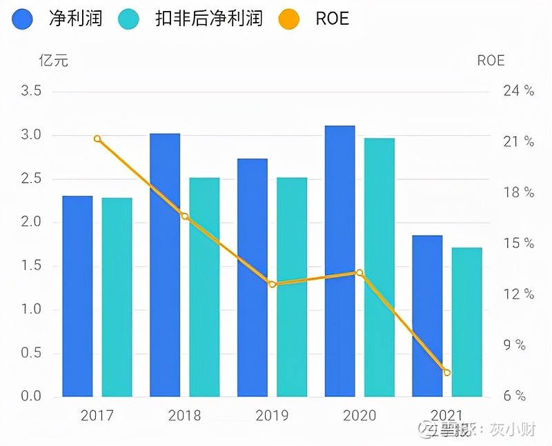 设研院应收账款居高不下 股价表现“跌跌不休”