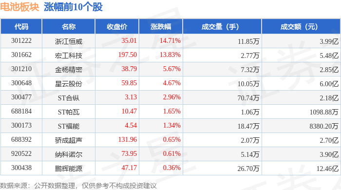 安孚科技:股东拟减持公司不超250.49万股股份