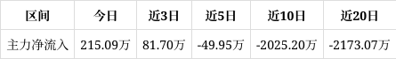 *ST建艺录得7天4板