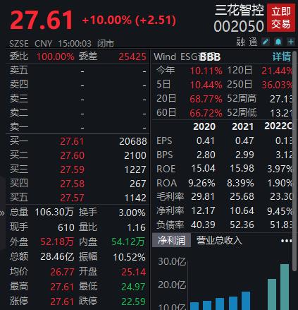 新广益龙虎榜数据(3月17日)