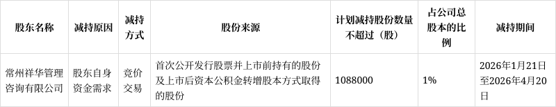 祥明智能3月17日龙虎榜数据