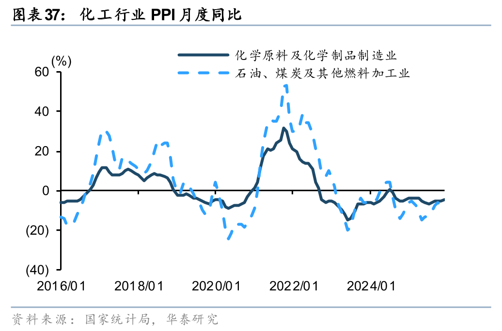 PMI显示德国制造业自2022年以来首次恢复增长