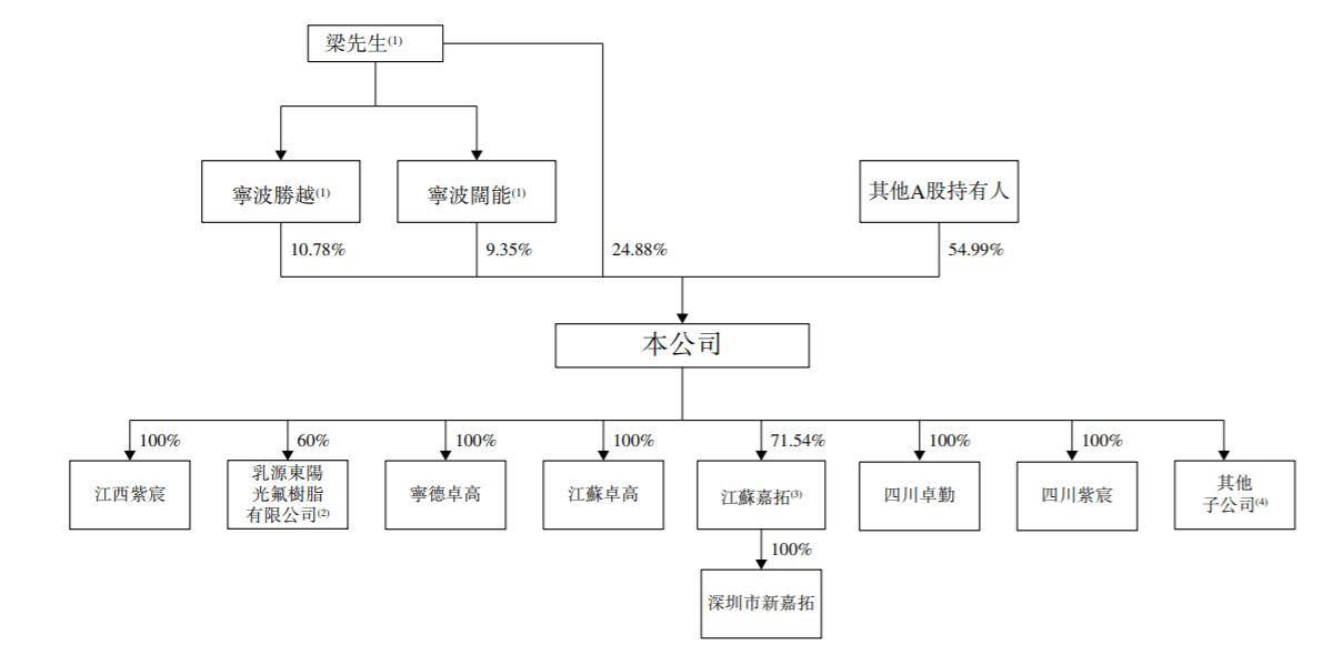 璞泰来携20亿海外扩产背后,负极材料增速掉队,资金压力隐现