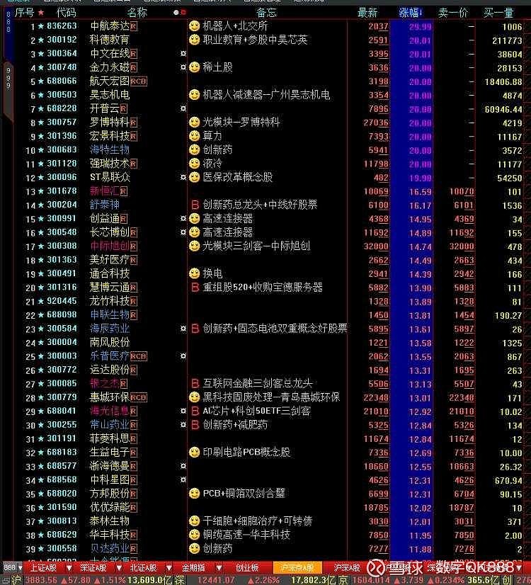 25股获融资净买入额超1亿元 寒武纪居首