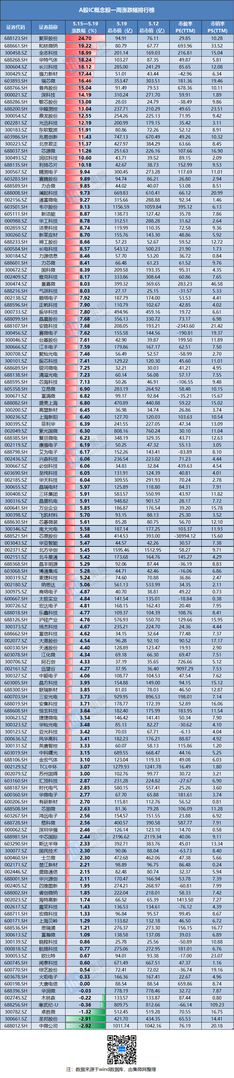 25股获融资净买入额超1亿元 寒武纪居首