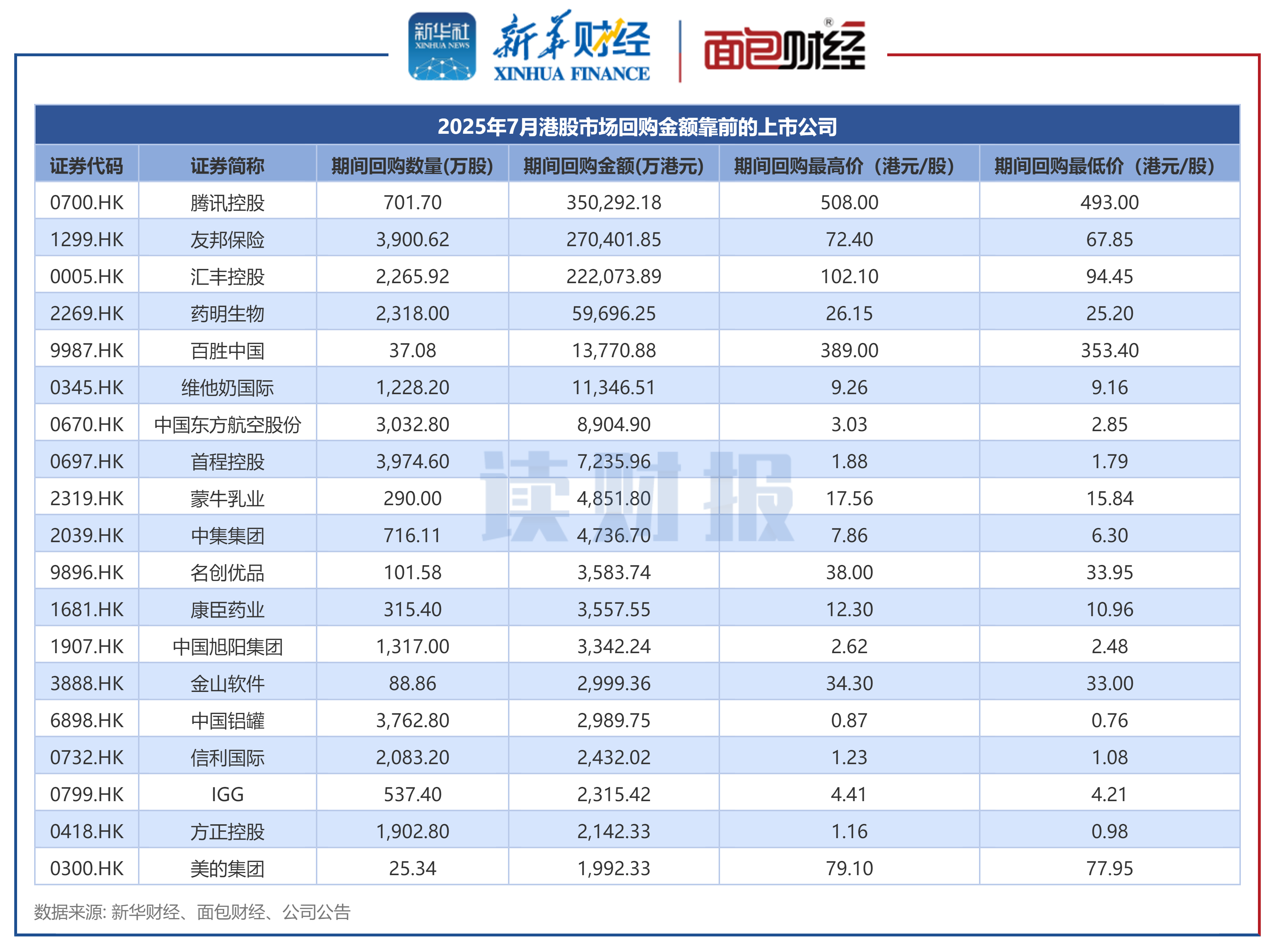 中证港股通50指数ETF今日合计成交额2.30亿元,环比增加30.70%