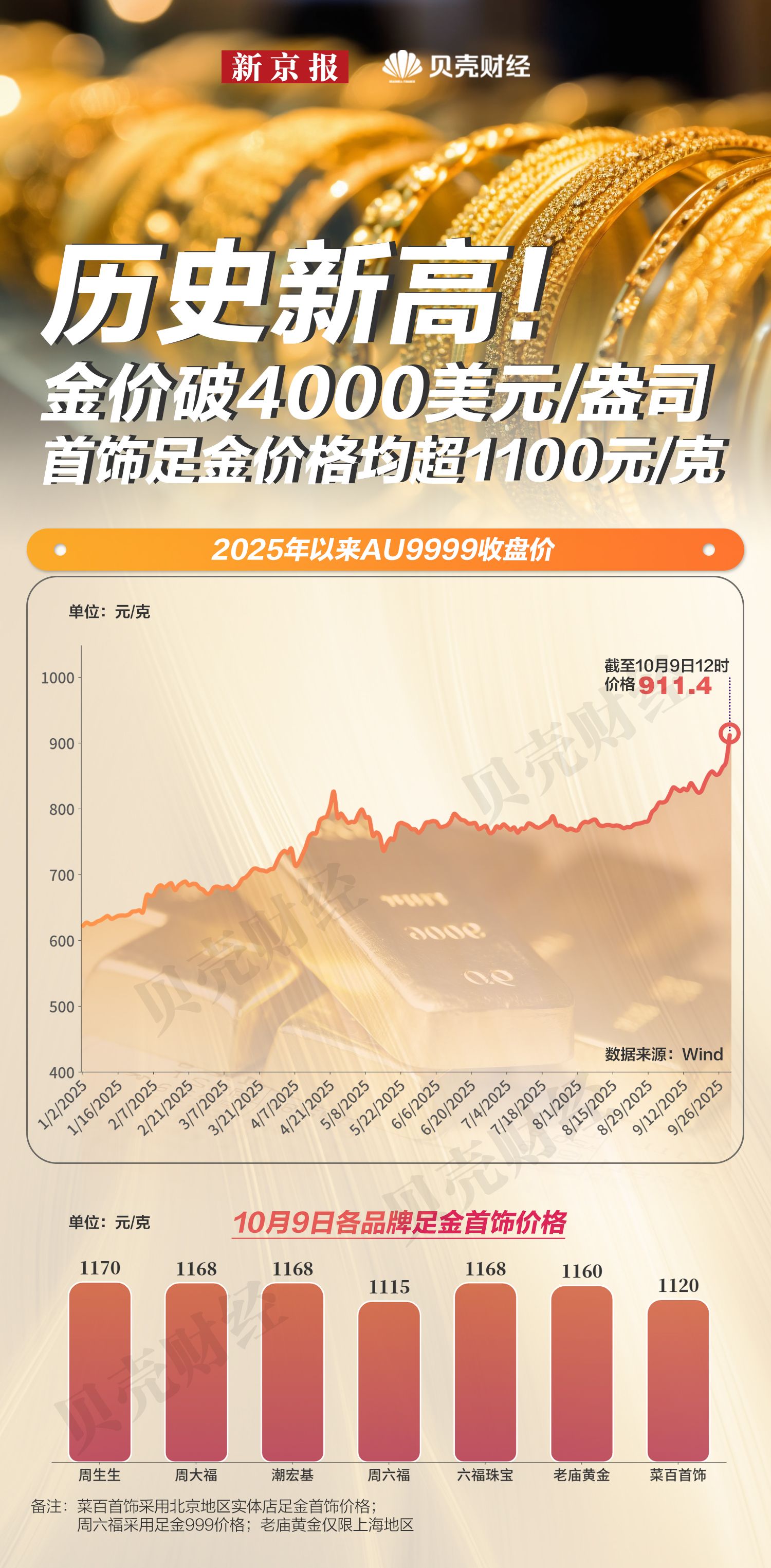 中证港股通50指数ETF今日合计成交额2.30亿元,环比增加30.70%