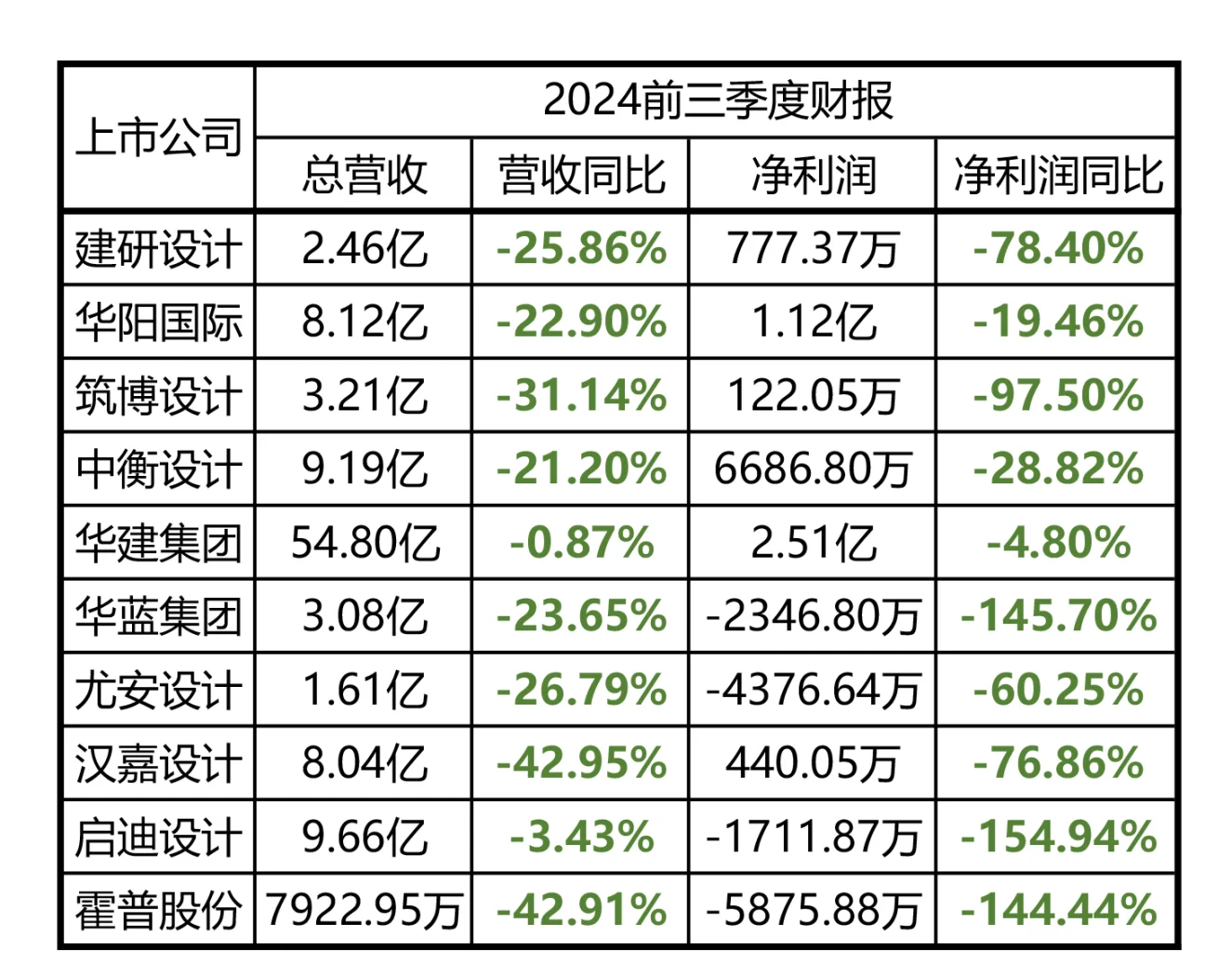 计算机行业今日涨2.46%，主力资金净流入53.26亿元