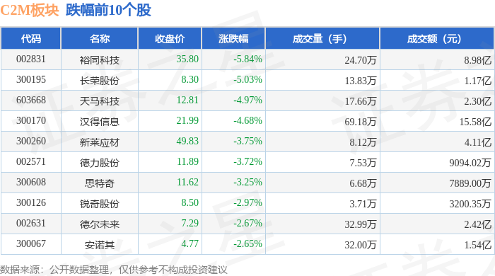 裕同科技3月18日龙虎榜数据