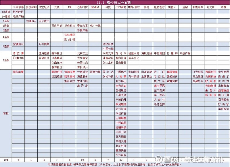 朗科科技龙虎榜数据(3月18日)