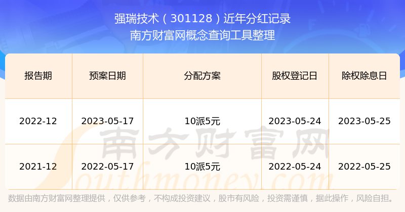 强瑞技术龙虎榜数据(3月18日)