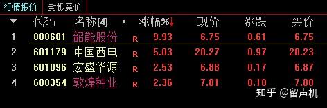 电力板块强势拉升,华电辽能3连板,韶能股份等涨停