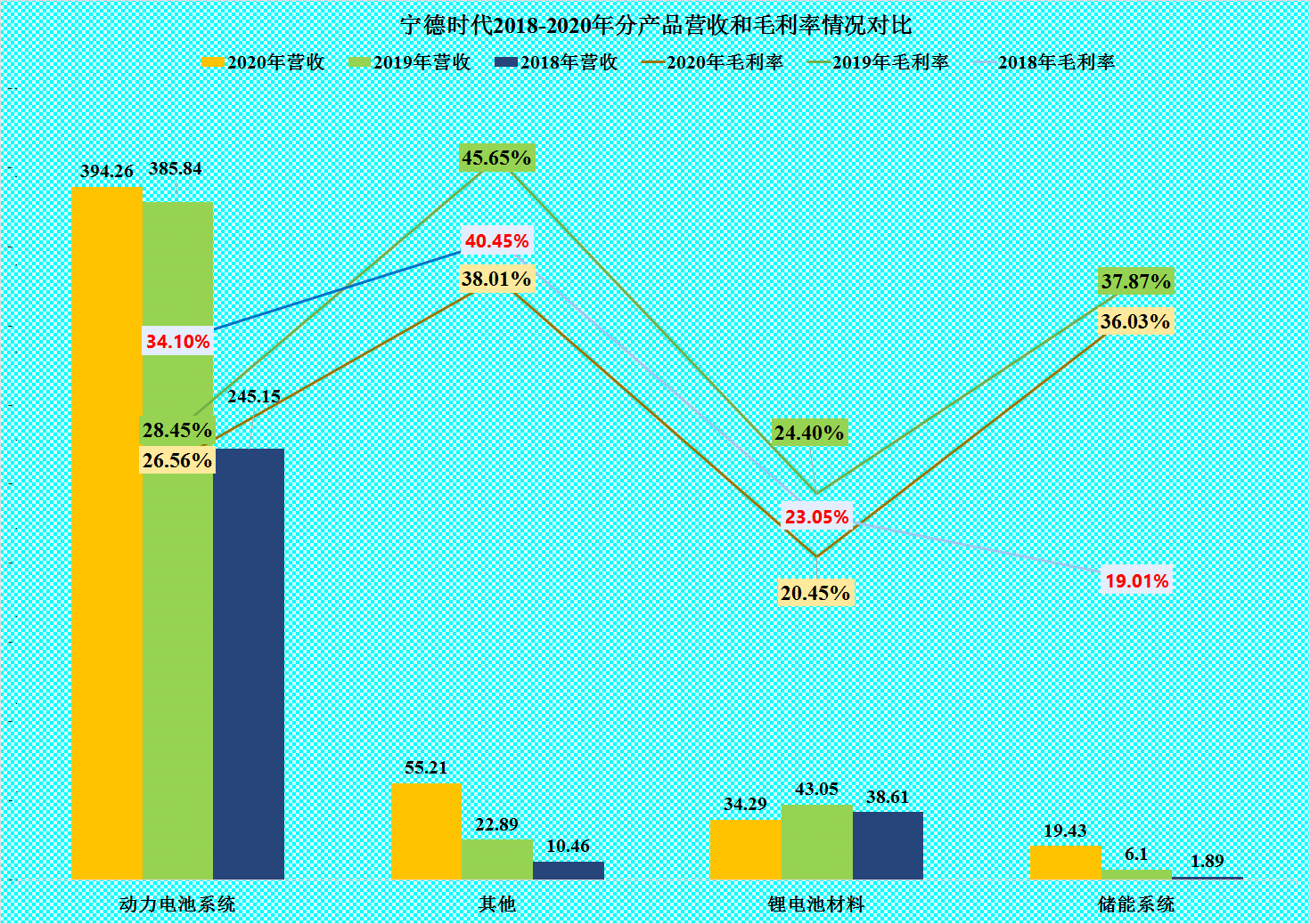 新广益换手率40.45%,机构龙虎榜净卖出2292.77万元