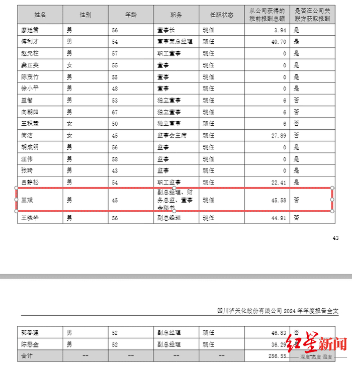 泸天化龙虎榜数据(3月18日)