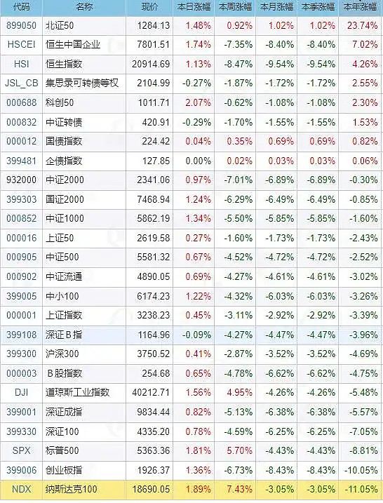 日韩股市集体收跌 日经225指数跌超3%