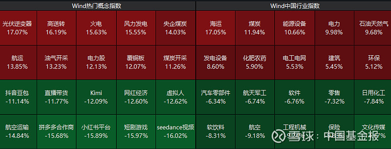 000617,午后垂直涨停!多元金融,集体异动!