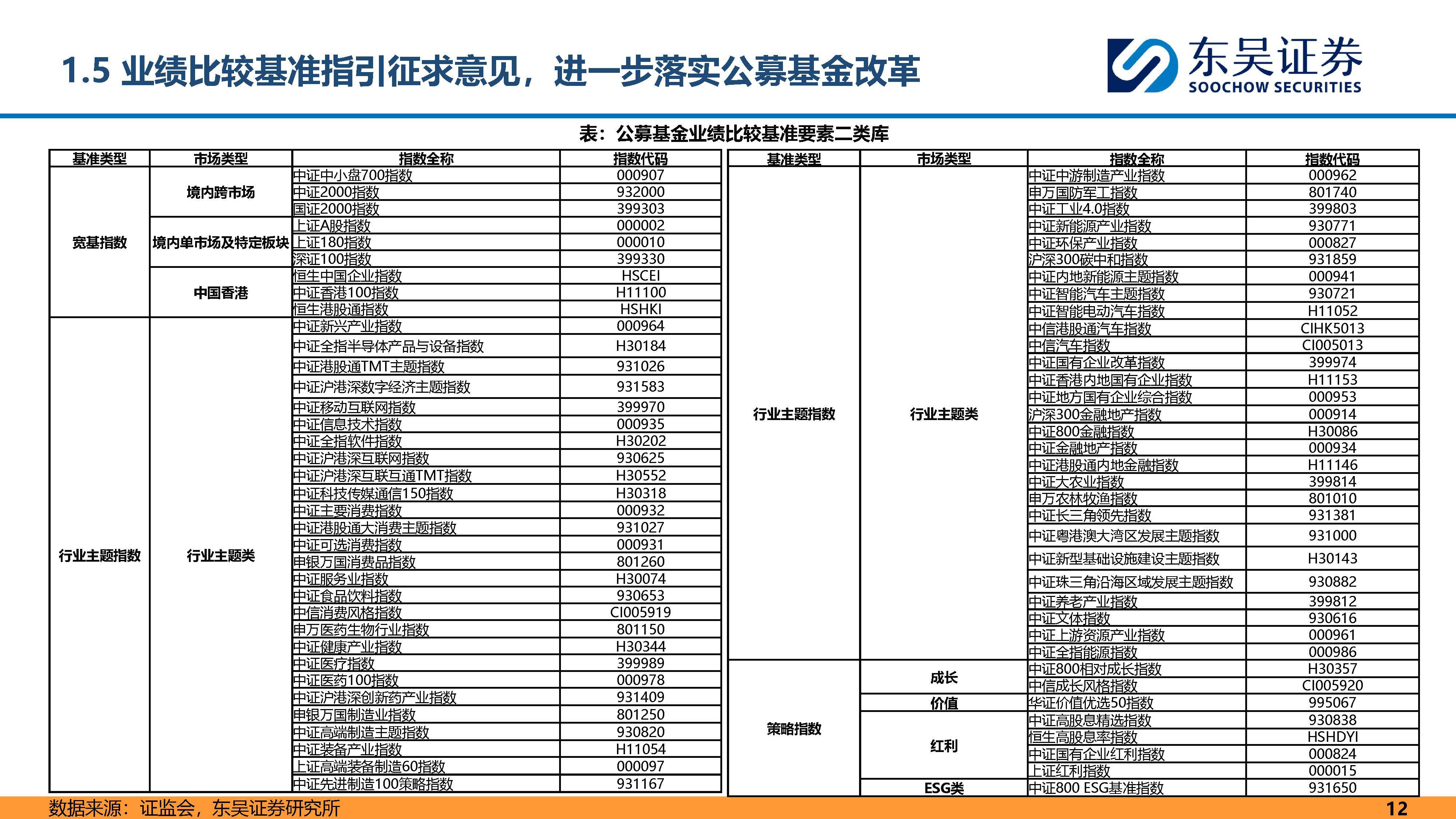 基金业渐入夏！超90%主动权益基金正收益，翻倍产品涌现