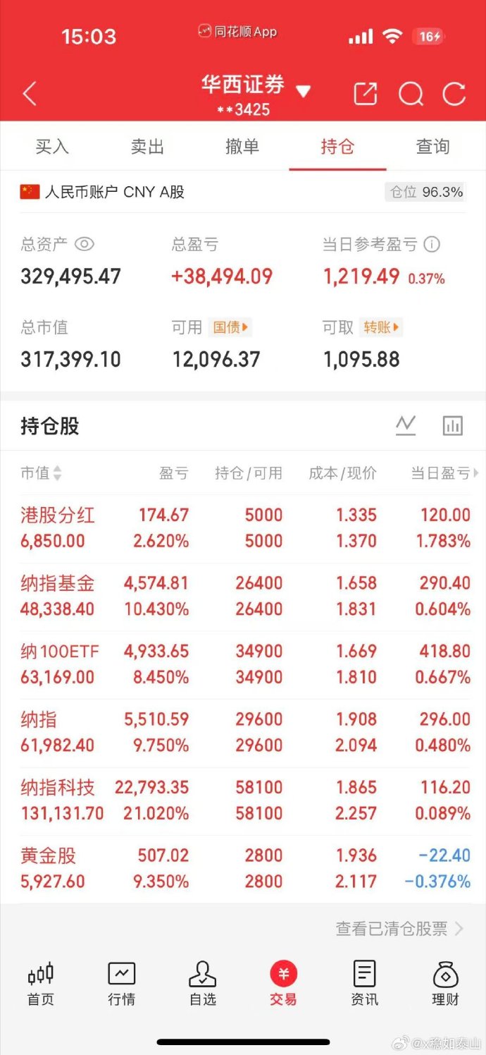 兴业基金:A股处在趋势性慢牛行情中,关注兴业上证180ETF(530680)配置机会
