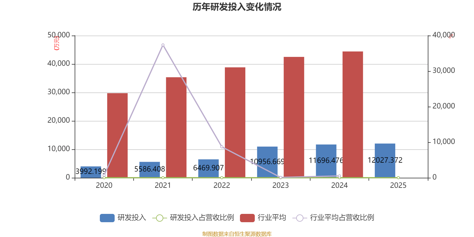 钢研高纳:2025年净利润同比下降64.83% 拟每10股派0.36元