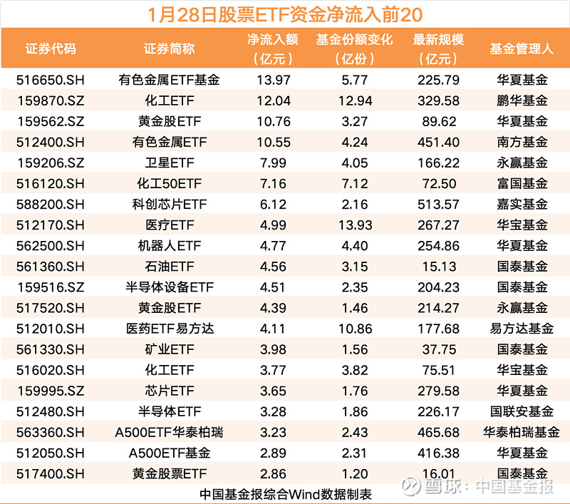 3月19日南向资金ETF成交额250.25亿港元