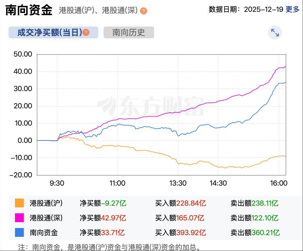 【盘中播报】7只A股跌停 综合行业跌幅最大