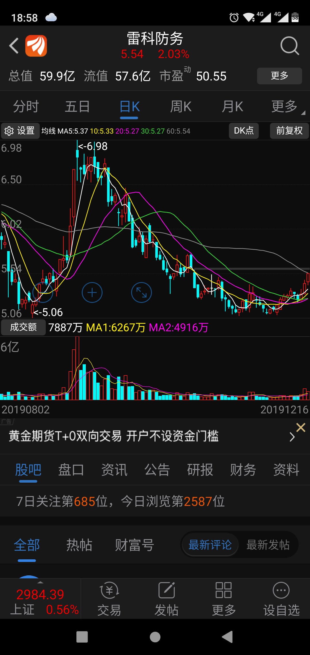 金属锌概念下跌5.54%,18股主力资金净流出超亿元