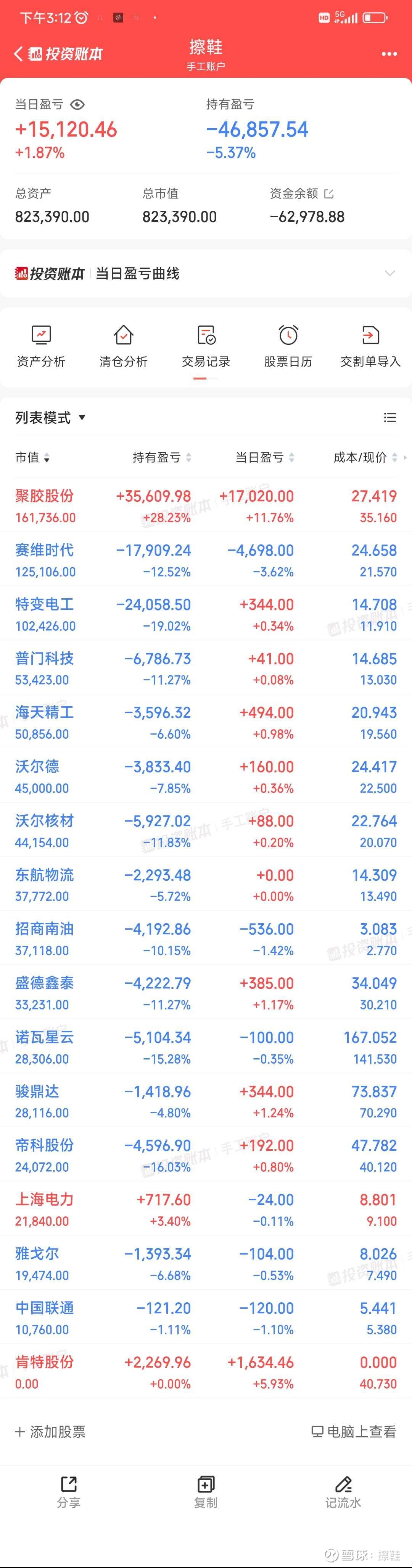 中证转债指数收跌0.58%